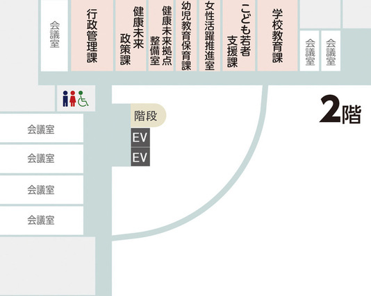 健康未来政策課の配置図