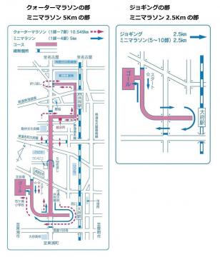 クォーターマラソンの部、ミニマラソン5キロメートルの部　ジョギングの部、ミニマラソン2.5キロメートルの部