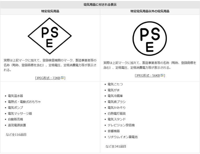 注釈:電気用品安全法より