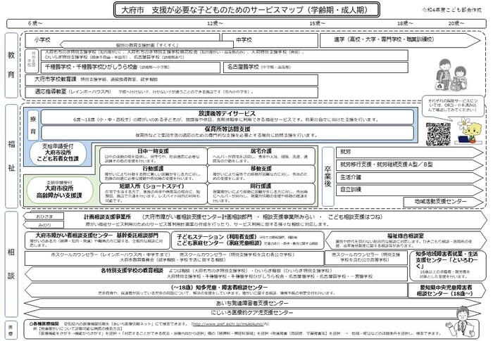 学齢期支援マップ