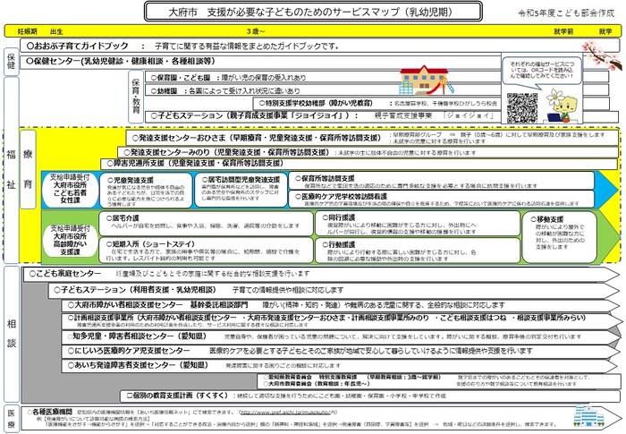 乳幼児期支援マップ