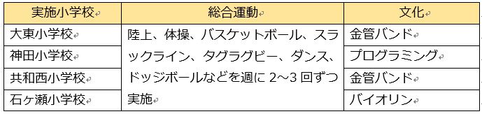 活動種目