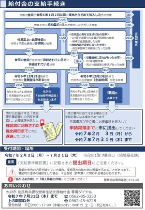 制度概要ちらし（裏）