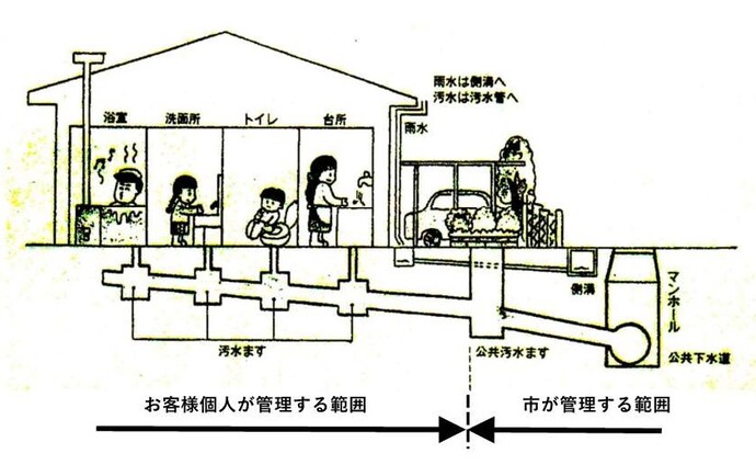 下水道の管理区分