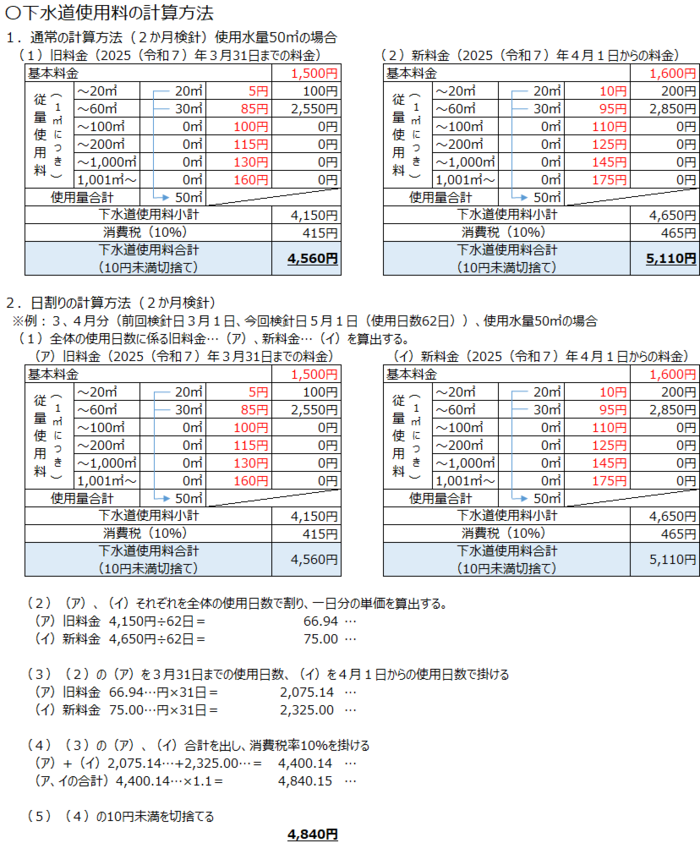 下水道使用料の計算方法