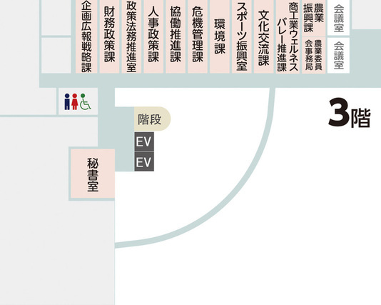 文化交流課の配置図